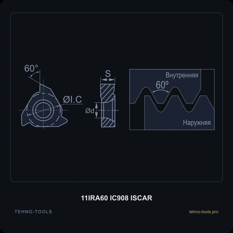 Пластина 11IRA60 IC908 ISCAR