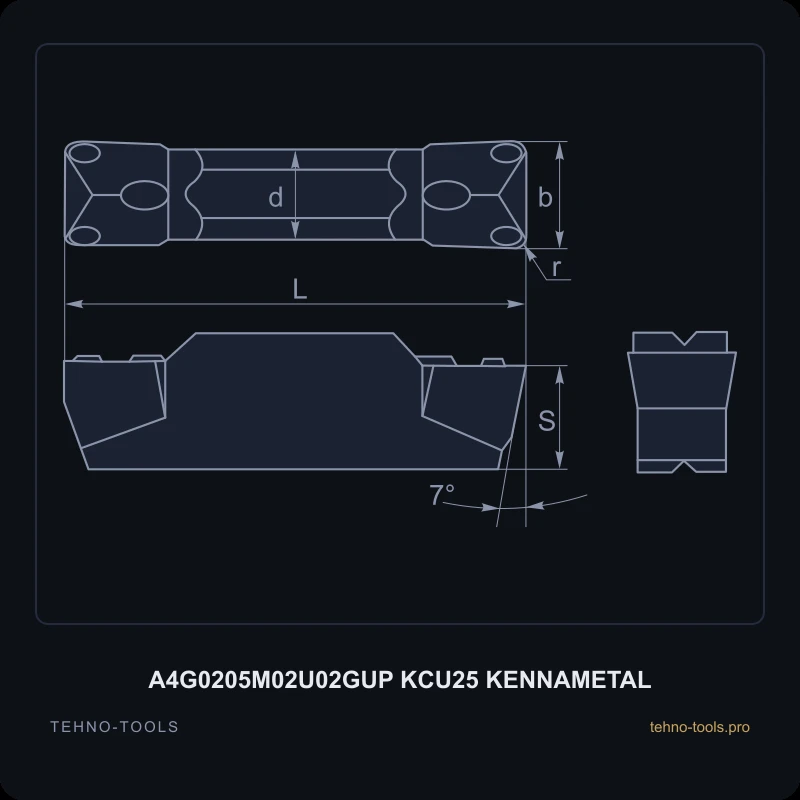 Пластина A4G0205M02U02GUP KCU25 KENNAMETAL