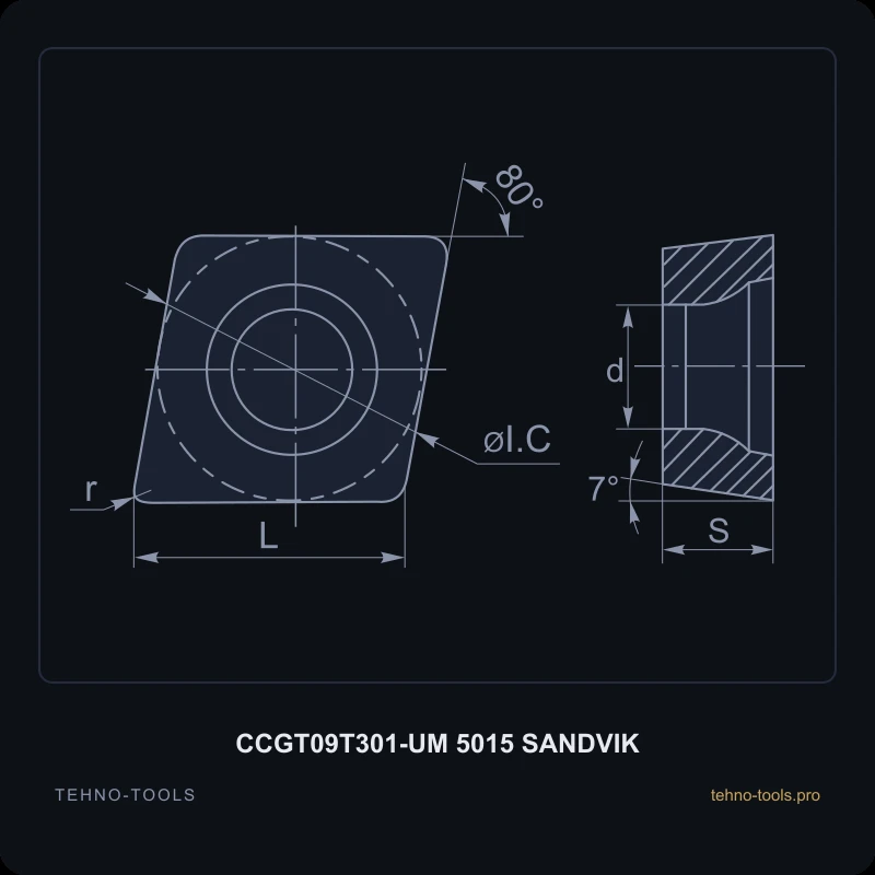 Пластина CCGT09T301-UM 5015 SANDVIK