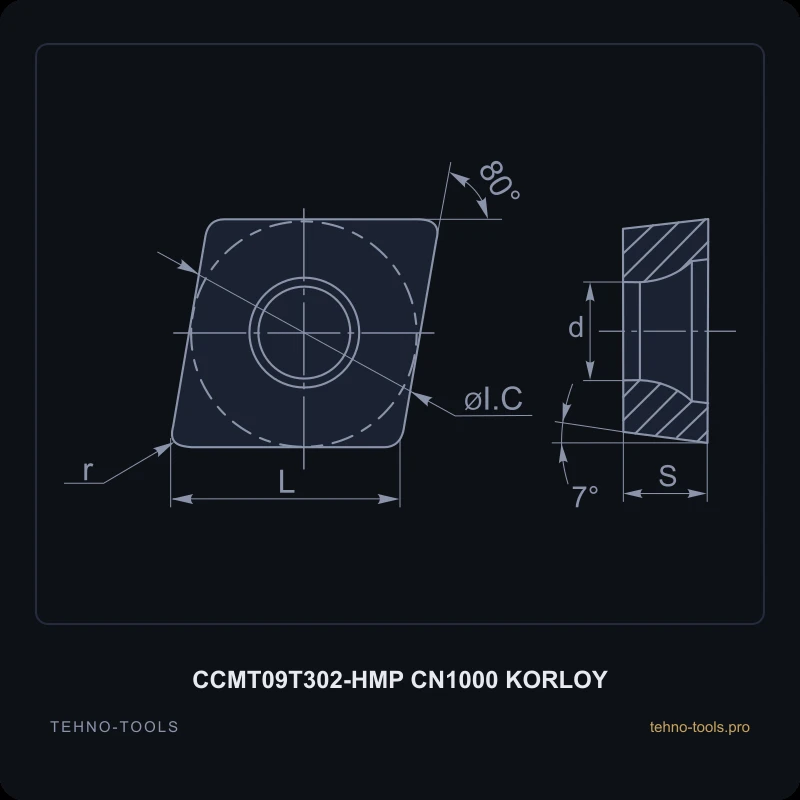 Пластина CCMT09T302-HMP CN1000 KORLOY