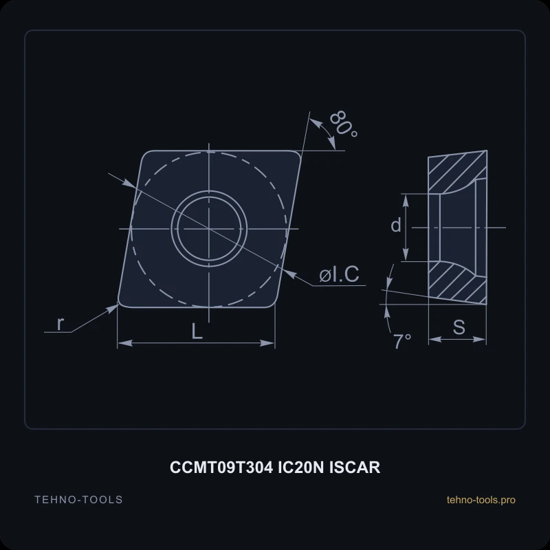 Пластина CCMT09T304 IC20N ISCAR