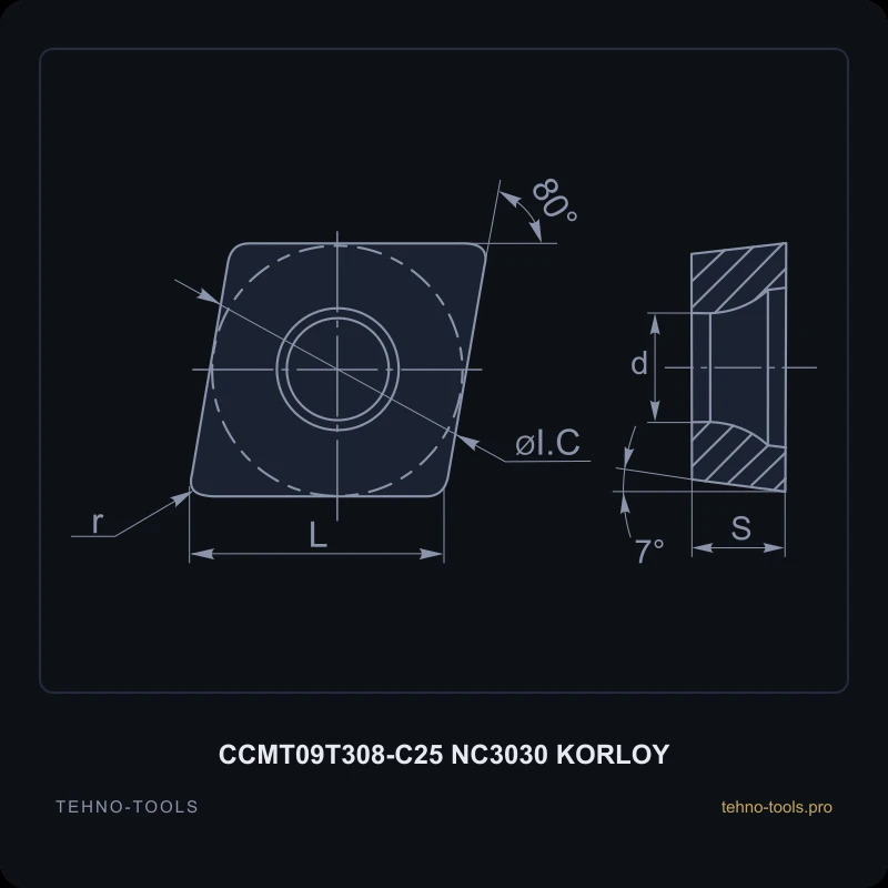 Пластина CCMT09T308-C25 NC3030 KORLOY
