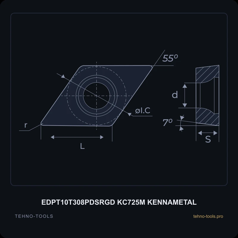 Пластина EDPT10T308PDSRGD KC725M KENNAMETAL
