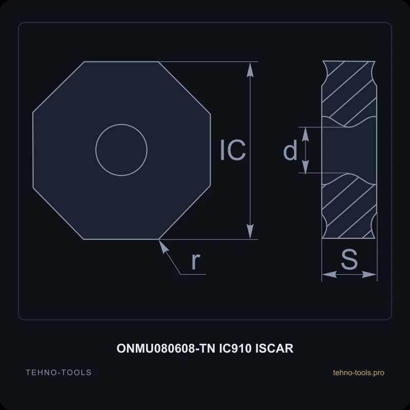 Пластина ONMU080608-TN IC910 ISCAR