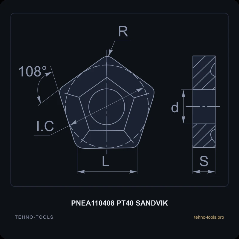 Пластина PNEA110408 PT40 SANDVIK