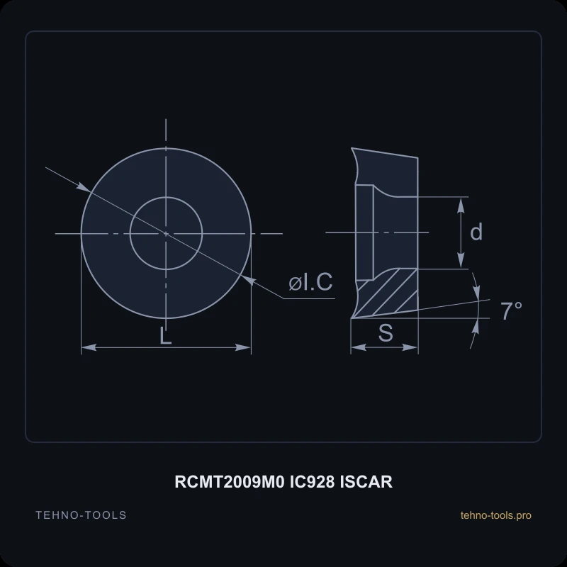 Пластина RCMT2009M0 IC928 ISCAR