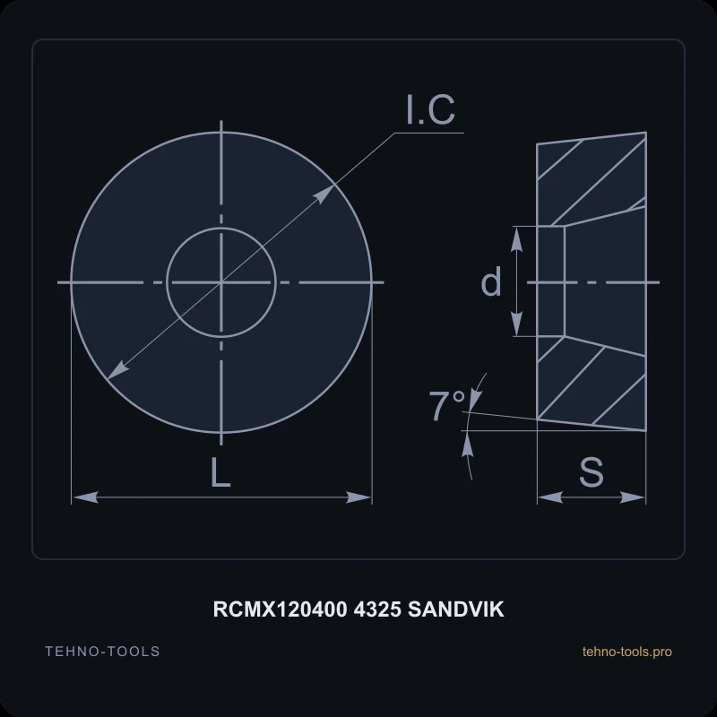 Пластина RCMX120400 4325 SANDVIK