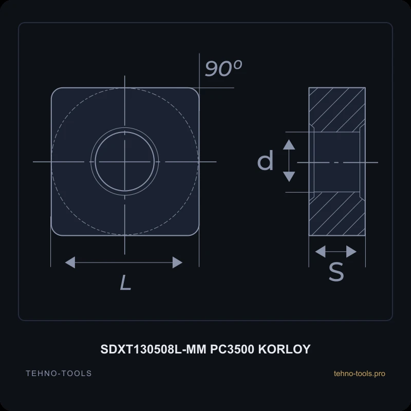 Пластина SDXT130508L-MM PC3500 KORLOY