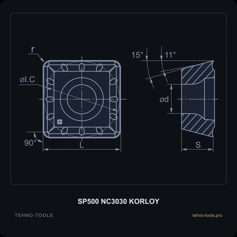 Пластина SP500 NC3030 KORLOY