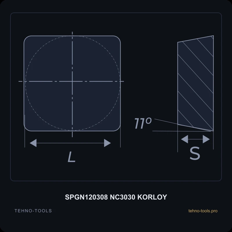 Пластина SPGN120308 NC3030 KORLOY