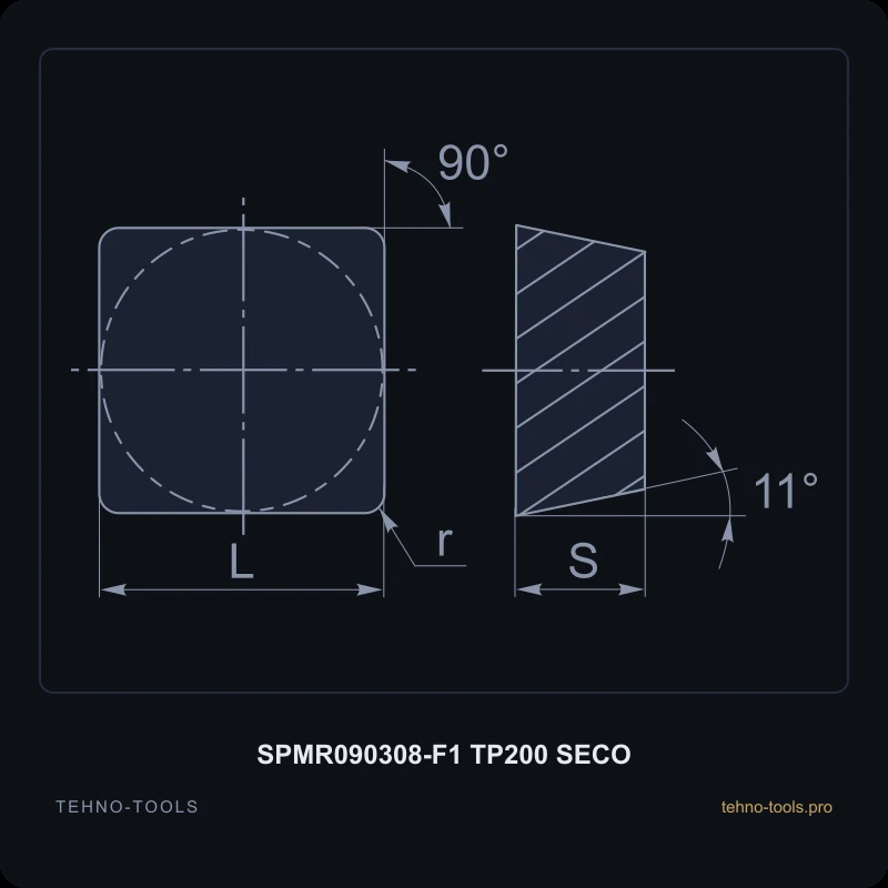 Пластина SPMR090308-F1 TP200 SECO
