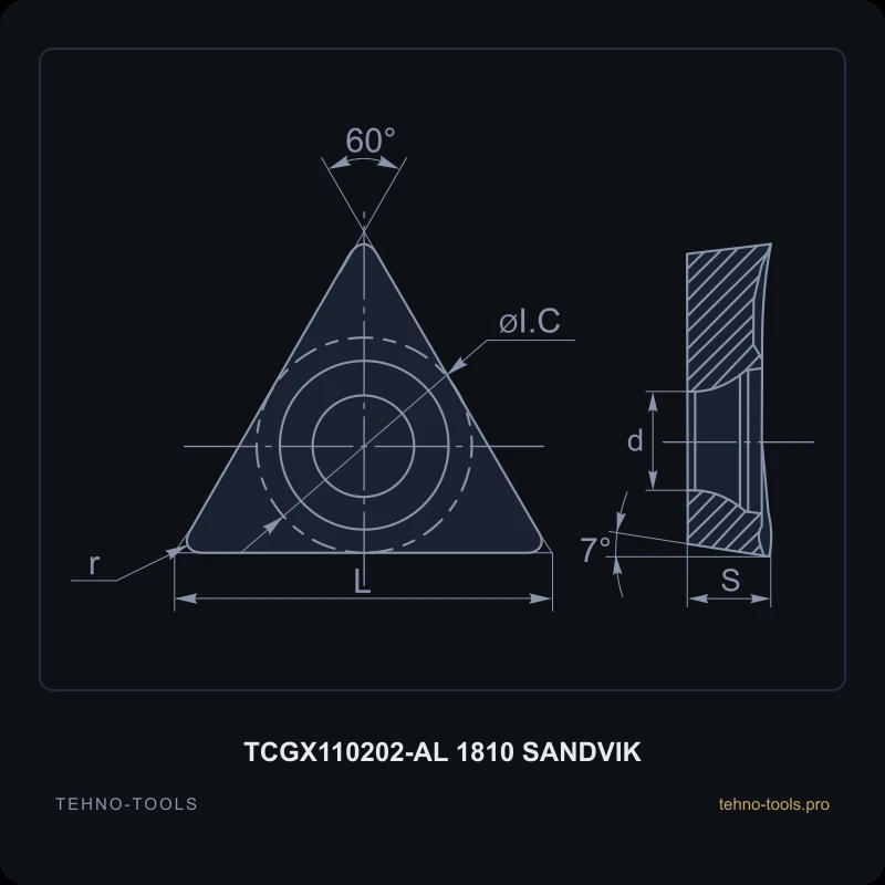 Пластина TCGX110202-AL 1810 SANDVIK