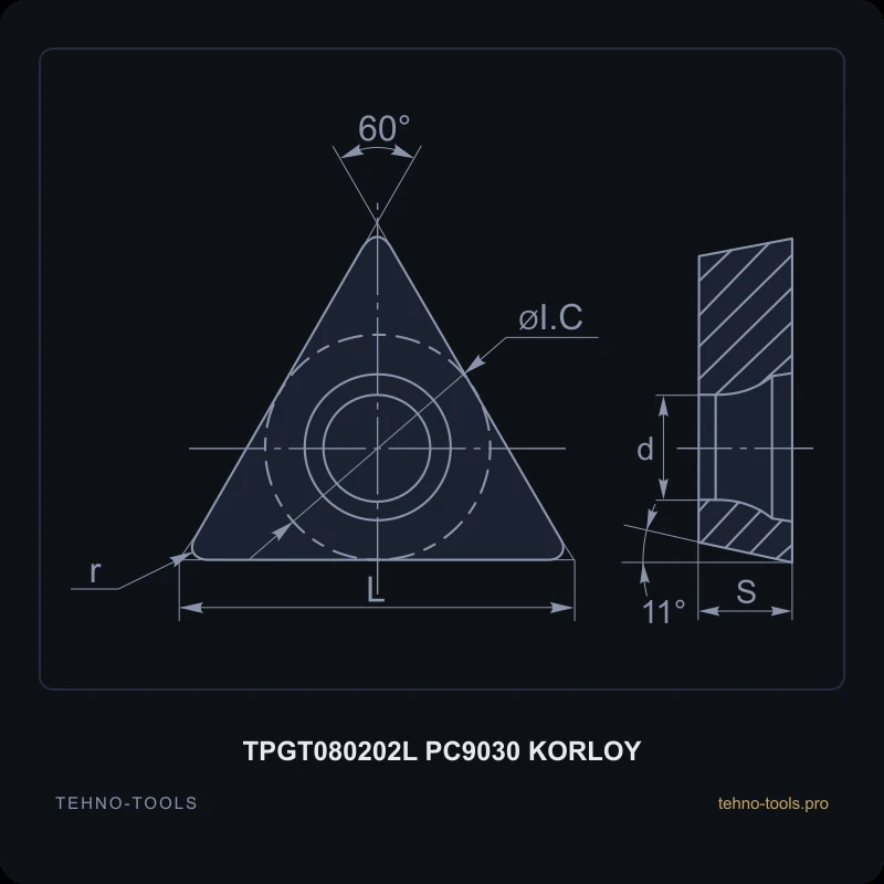 Пластина TPGT080202L PC9030 KORLOY
