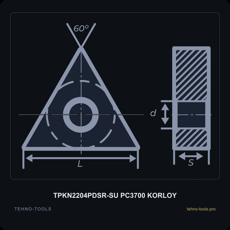 Пластина TPKN2204PDSR-SU PC3700 KORLOY