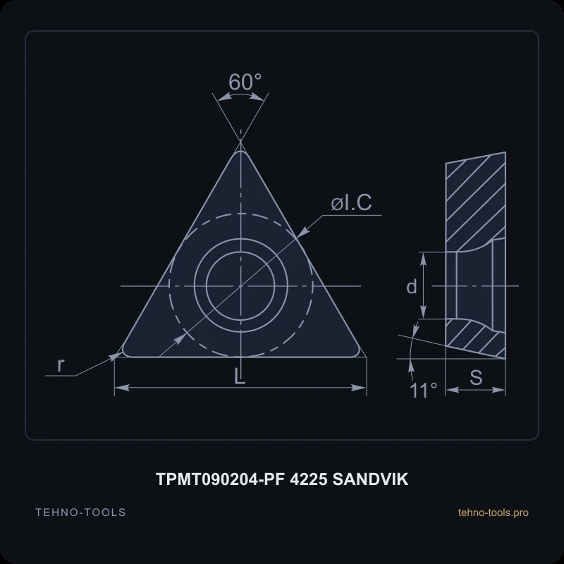 Пластина TPMT090204-PF 4225 SANDVIK