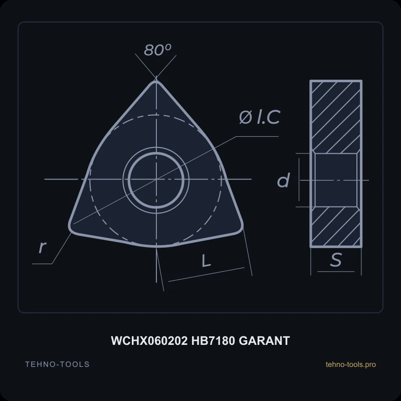 Пластина WCHX060202 HB7180 GARANT