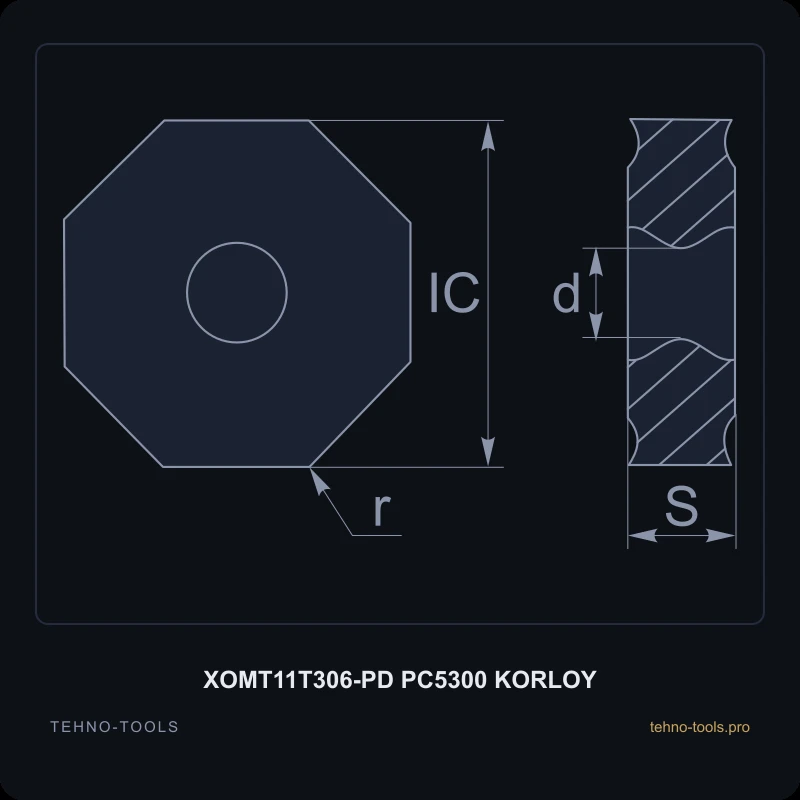 Пластина XOMT11T306-PD PC5300 KORLOY